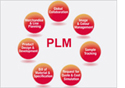 Product lifecycle management